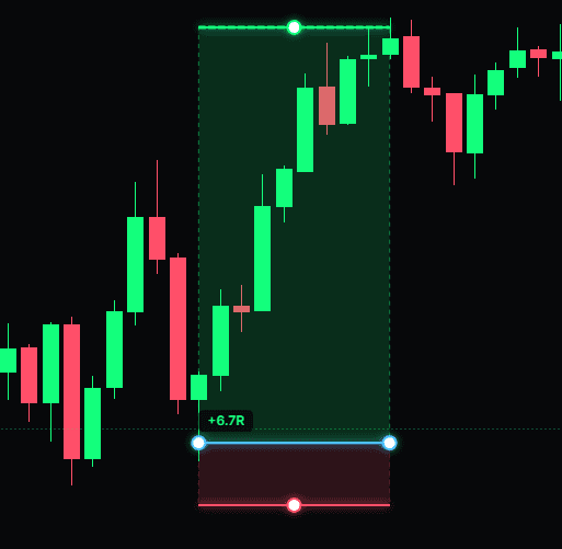 Trade chart with R-multiple display